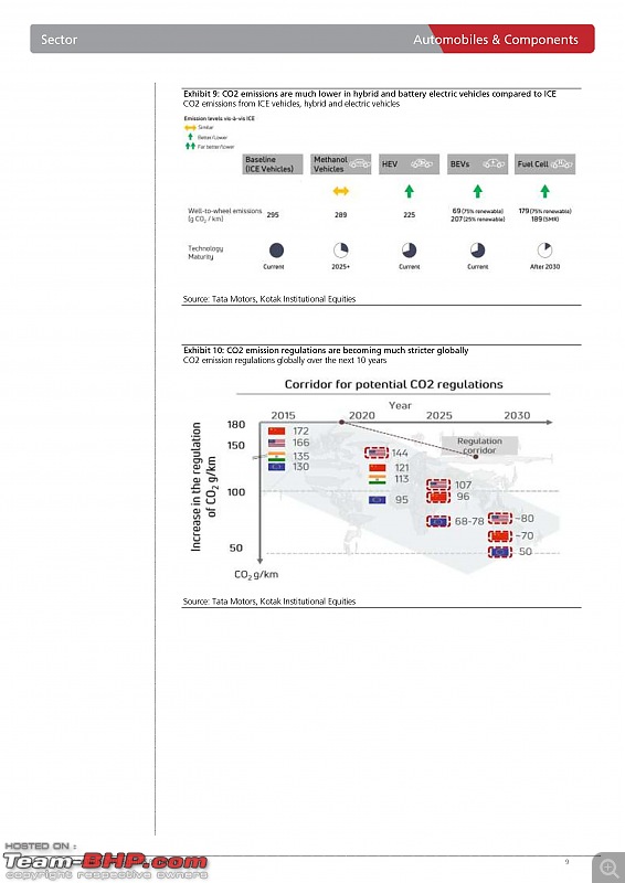 Kotak: Merely 5% of Indian cars will be electric by 2030-kotakpage009.jpg