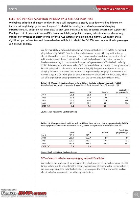 Kotak: Merely 5% of Indian cars will be electric by 2030-kotakpage015.jpg