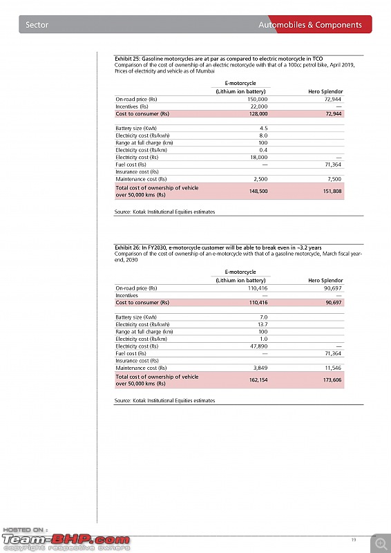 Kotak: Merely 5% of Indian cars will be electric by 2030-kotakpage019.jpg