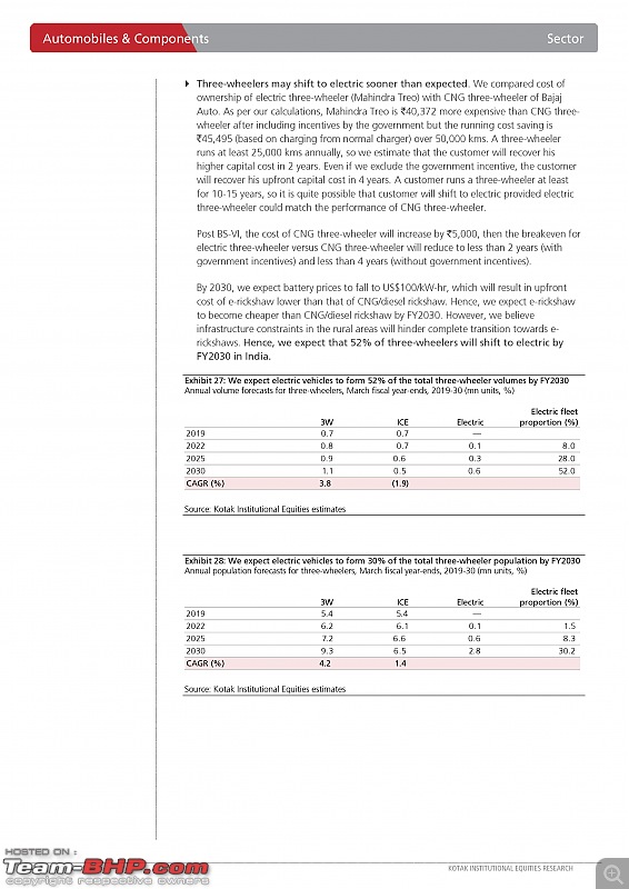 Kotak: Merely 5% of Indian cars will be electric by 2030-kotakpage020.jpg