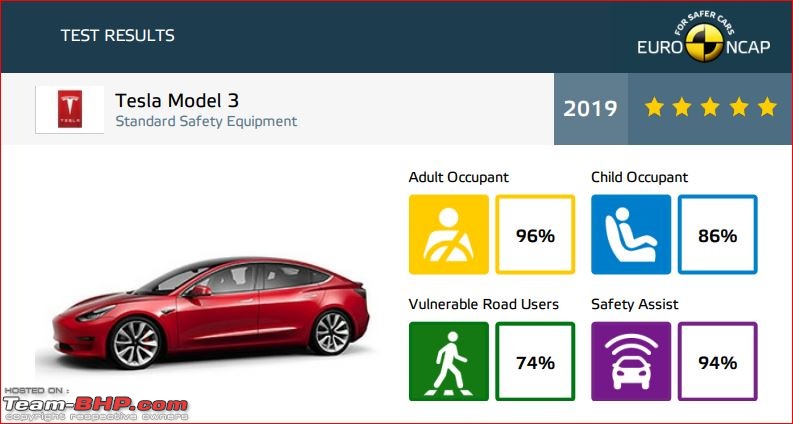 The Tesla Model 3, a ,000 sedan. EDIT: Specs revealed & deliveries begin-1.jpg
