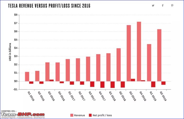 Tesla announces a surprise profit for Q3 2018-2019-t1.jpg