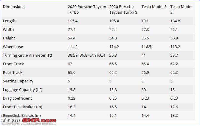 Porsche's 1st all-electric car named Taycan-1.jpg