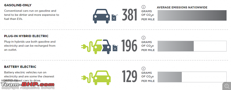 Electric Cars...through the eyes of a diehard petrol-head-us-nationwide.png