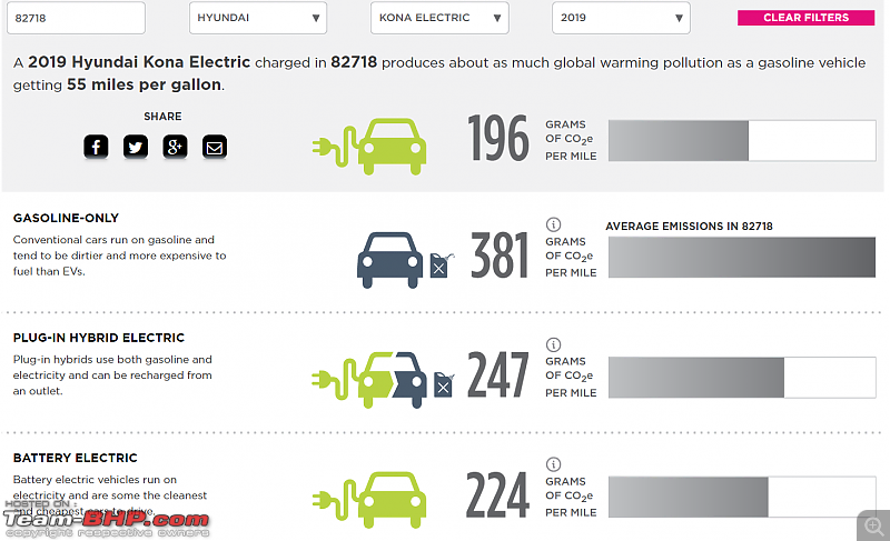 Electric Cars...through the eyes of a diehard petrol-head-wyoming.png