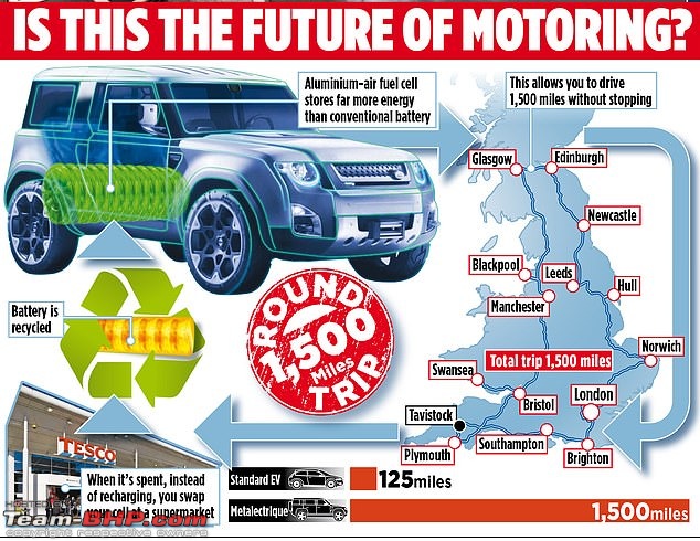 Rumour: UK man invents electric car battery that lasts 2400 km when charged-199408647592485imagea64_1571527699892.jpg
