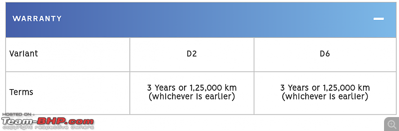 Mahindra Verito Electric. EDIT: Launched at 9.5 lakhs-screenshot_20191108133318.png