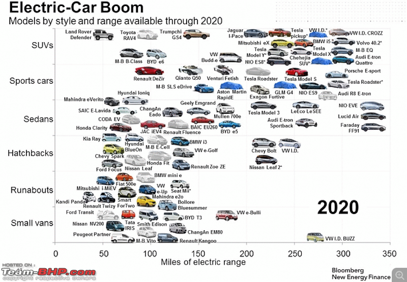 Electric Cars...through the eyes of a diehard petrol-head-vol14_fig1_bnef_201704_at_electriccarboom.png