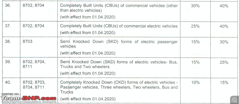 Budget 2020: EVs not made in India to get costlier-screenshot-20200201-5.39.31-pm.png