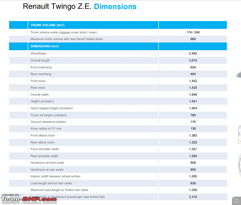 Renault Twingo Z.E. revealed with 250 km of city range-10.png