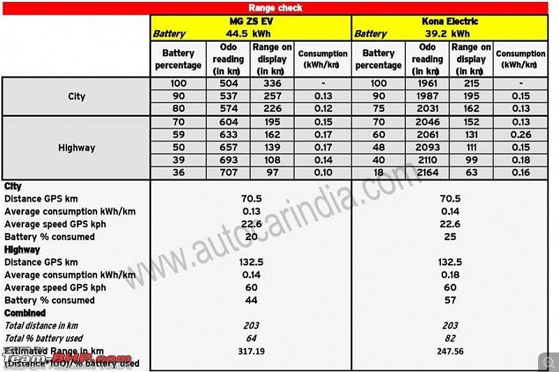 India-bound MG eZS electric SUV unveiled. Edit: Launched at 19.88 lakh-zskonarangeaci-2.jpg