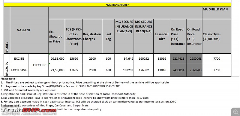 India-bound MG eZS electric SUV unveiled. Edit: Launched at 19.88 lakh-2020-08-07-mg-zs-ev-pl.jpeg