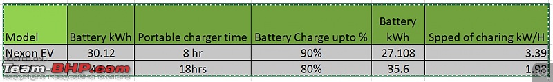 Review: The Tata Nexon EV-portable-charger-comparision.jpg