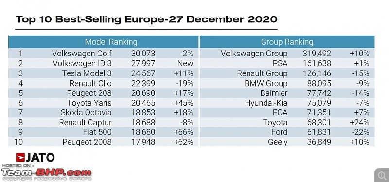 The Volkswagen ID.3 electric car with a 550 km range-smartselect_20210128001929_chrome.jpg