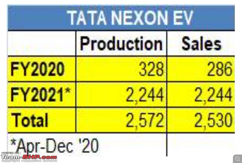 Review: The Tata Nexon EV-smartselect_20210128155414_chrome.jpg
