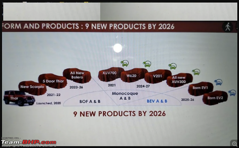 Understanding Mahindra's Electric Car Plans-screenshot-20210529-122558.png