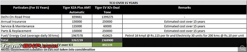 Tata Tigor Electric Review-tigor-ice-vs-ev.jpg