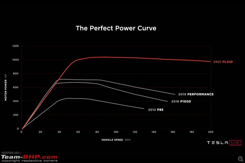 Tesla Model S Plaid sets new Nurburgring EV lap record; beats previous record by 7 seconds-plaid.jpg