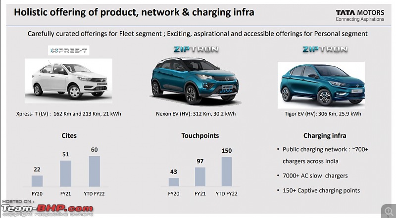 TPG to invest alt=.5 billion in Tata Motors EV division-screenshot-20211012-175903.jpg