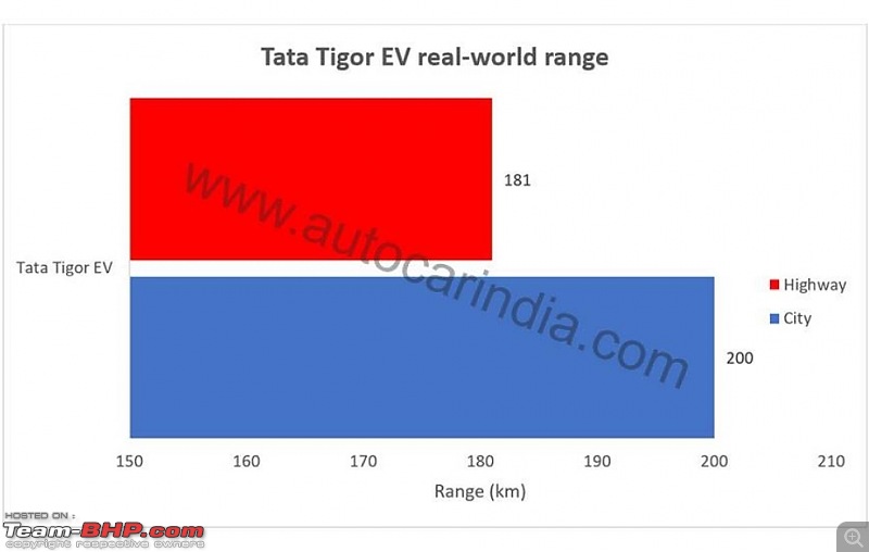Tata Tigor Electric Review-smartselect_20211013110017_chrome.jpg