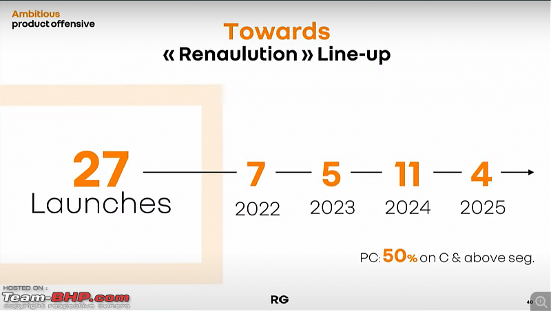 Rumour: Renault to launch compact MPV & electric car by 2020-capturadepantalla20220218122814.png