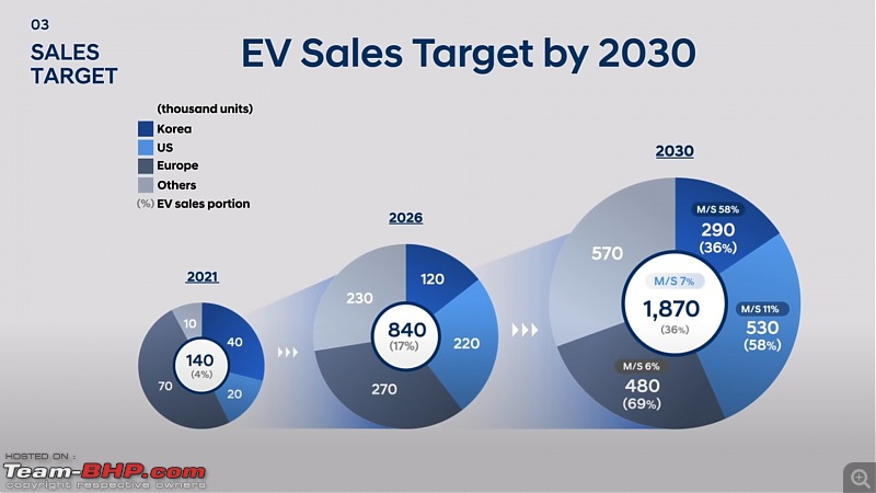 Hyundai Group announces 17 new EVs for the future: Part of new 2030 strategy-hyundaievstrategy20301.jpg