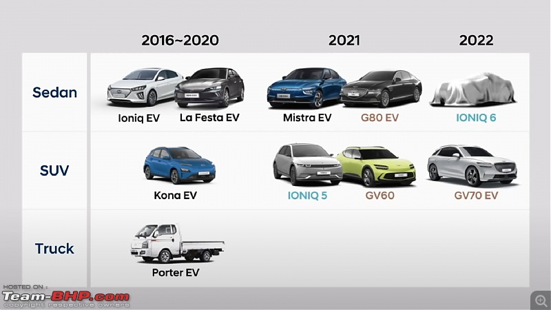 Hyundai Group announces 17 new EVs for the future: Part of new 2030 strategy-hyundaievstrategy20303.jpg