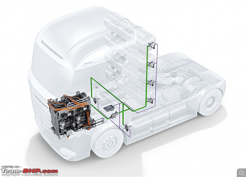 Bosch plans pilot deployment of hydrogen vehicles in India by 2025-26-bosch_hydrogen_portfolio_truck.jpg