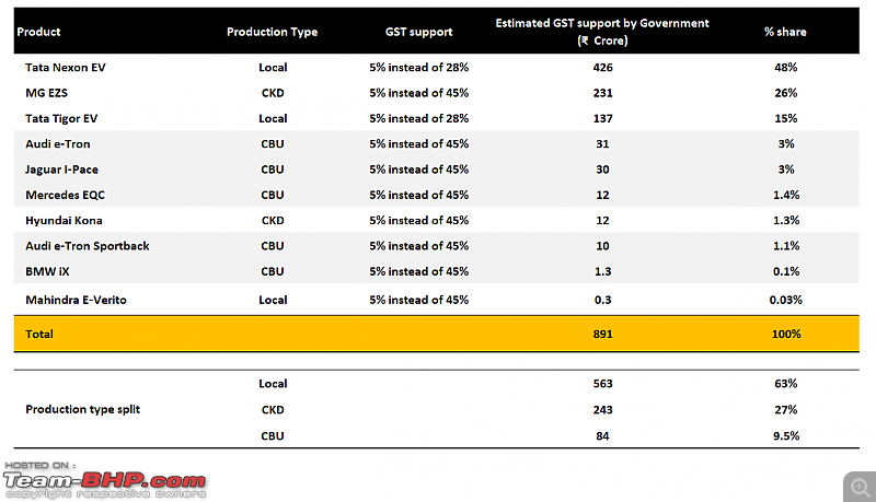 FY 2021-22 | Sales Analysis of Electric Cars in India-2.png