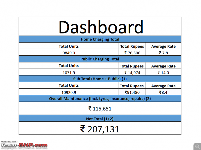 Hyundai Kona Electric @ 1,00,000 km | Cost of ownership-k1.png