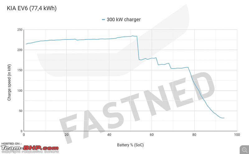 Driving Impressions | Kia EV6 & BMW i4-fastned-kiaev6.png