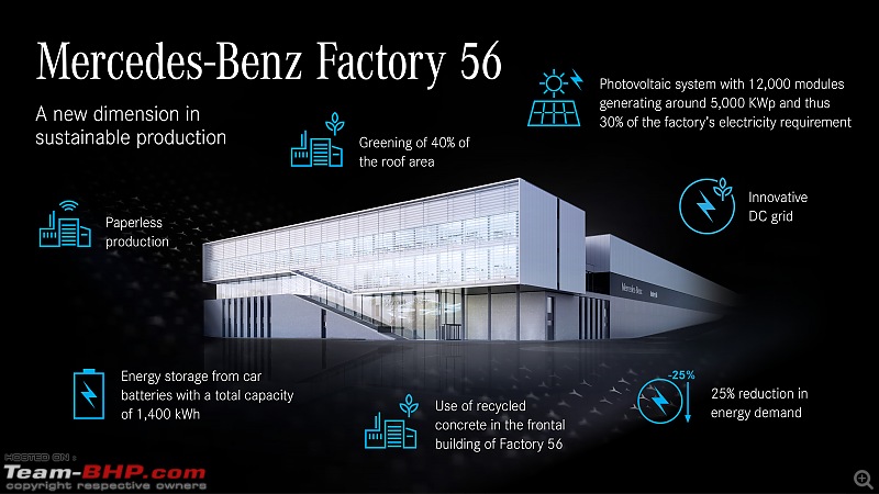 Mercedes-Benz EQ Electric Brand Experience | Driving the EQS & EQB in Stuttgart, Germany-04-f56_infografik_sustainability_en-1.jpg