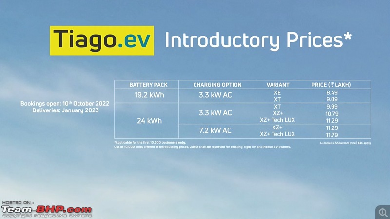 Tata Motors announces Tiago EV. EDIT: Launched at Rs. 8.49 lakh; offers 315 km range-tiagoev.jpg