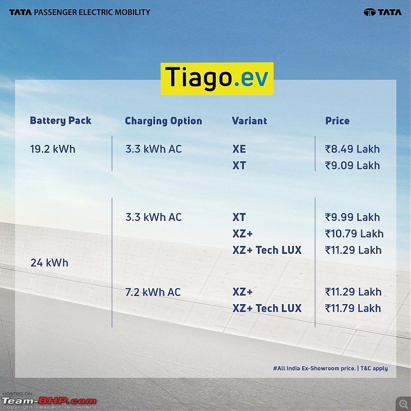 Tata Motors announces Tiago EV. EDIT: Launched at Rs. 8.49 lakh; offers 315 km range-20220928_120713.jpg