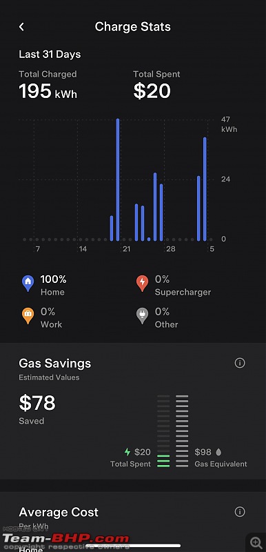 Rosso Diablo | 2023 Tesla Model 3 Performance (M3P) | 15,000 miles in 17 months | Ownership Report-img_2980.jpg