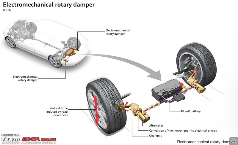 New BMW suspension system that harnesses electricity going over speed bumps-audi.jpg