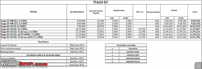 Tata Tiago Electric Review-screenshot-20221223-200207.png