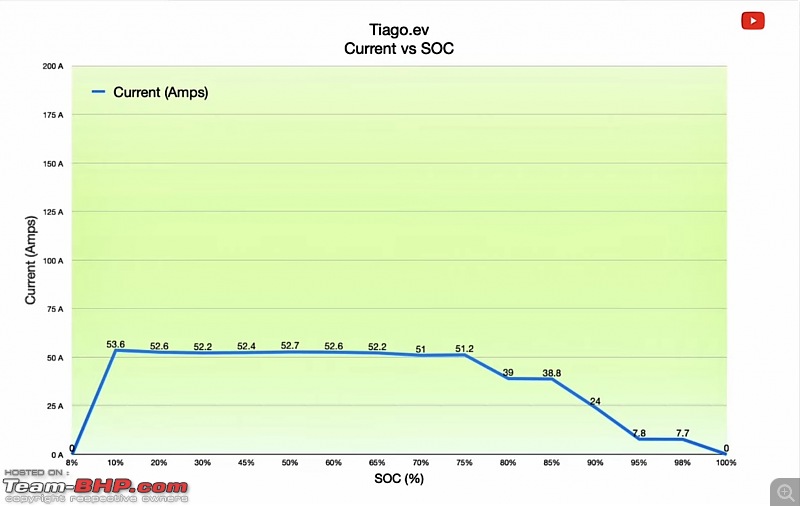 Tata Tiago Electric Review-2ff4e033440e4b79af5771289f9998b0.jpeg