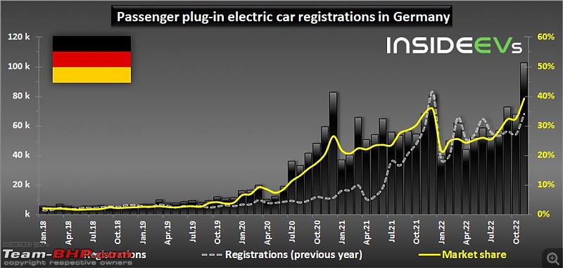 Europe is going Electric! EVs are seeing big market-share gains-20230110_132211.jpg