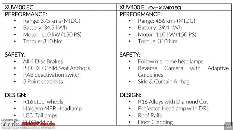 Mahindra XUV400 EV Review-cf82ad7d7e074846be39c38d1338b8f6.png