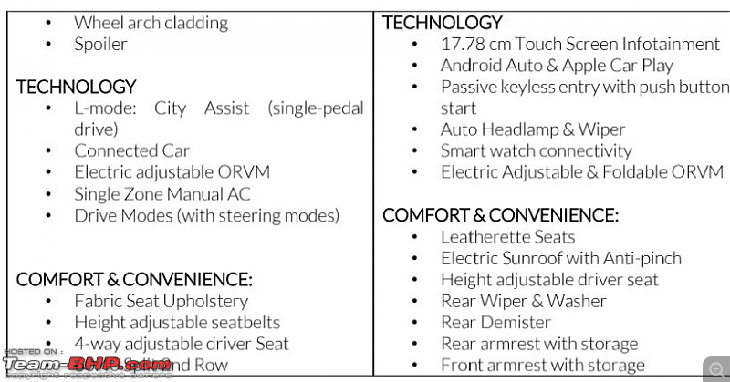 Mahindra XUV400 EV Review-586cb0d15b544e5a8e8c77236e9ee4e2.png