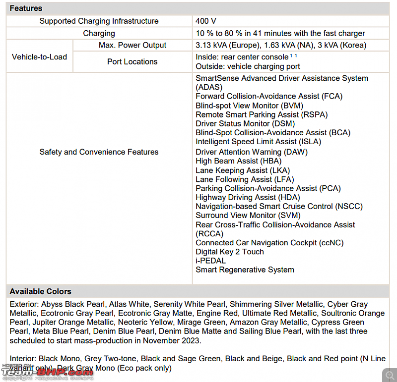 Next-gen 2024 Hyundai Kona Electric design unveiled-kona2.png