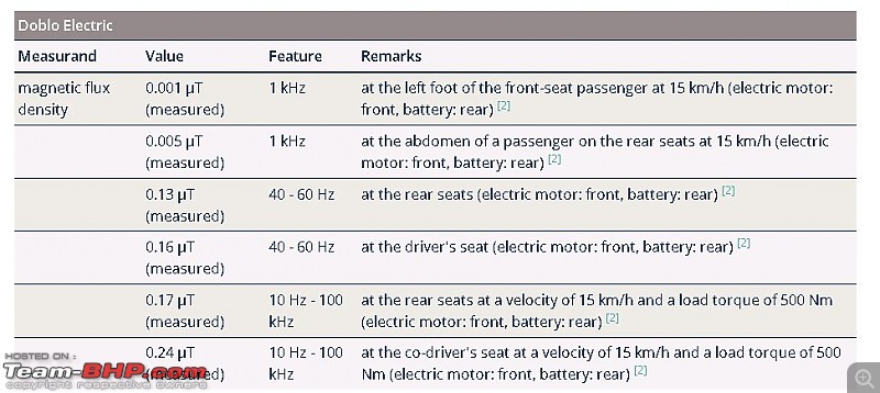 Electromagnetic Field (EMF) in electric cars-emf.jpg
