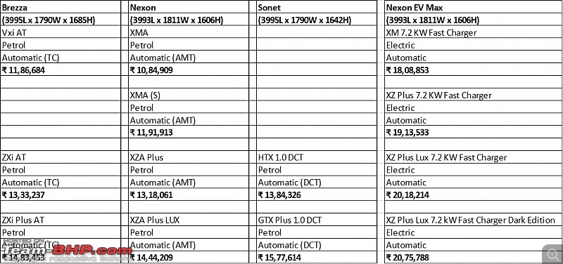 EV vs Petrol for long-term city usage-nexon-ev-vs-petrol-competition.jpg