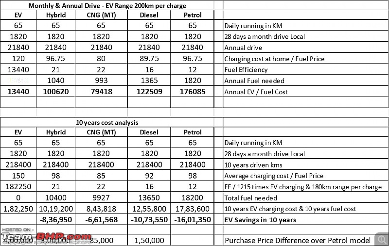 EV vs Petrol for long-term city usage-ev-vs-hybrid-vs-cng-vs-diesel-vs-petrol.jpg