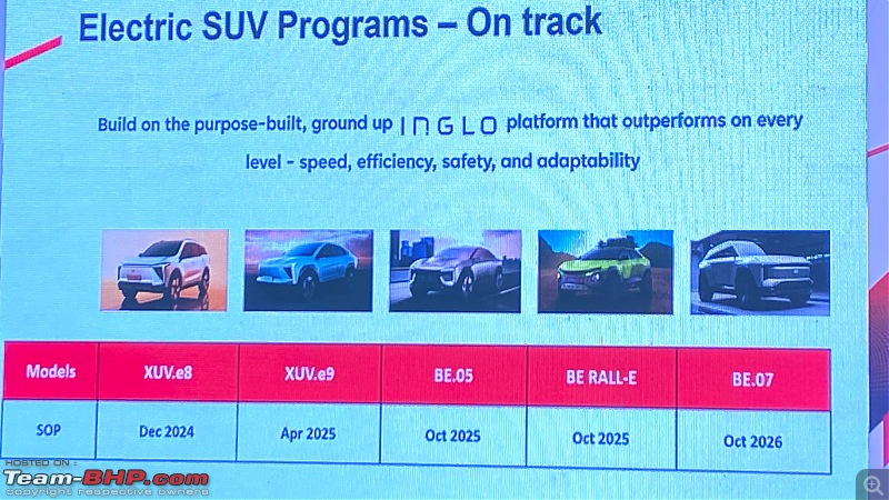 Pics: Mahindra INGLO EV platform SUVs showcased in India-20230804_150015.jpg