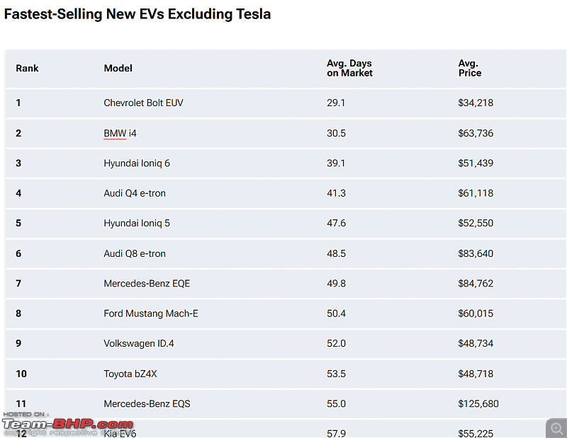 Concerns over the resale value of electric cars-screenshot-20230828-215242.png