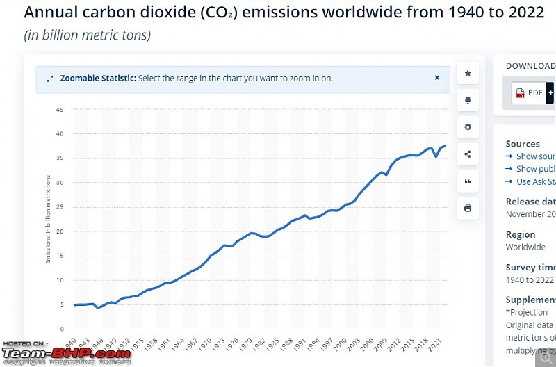 Unanswered Questions about Renewable Energy & CO2 Emissions-screenshot_2.jpg