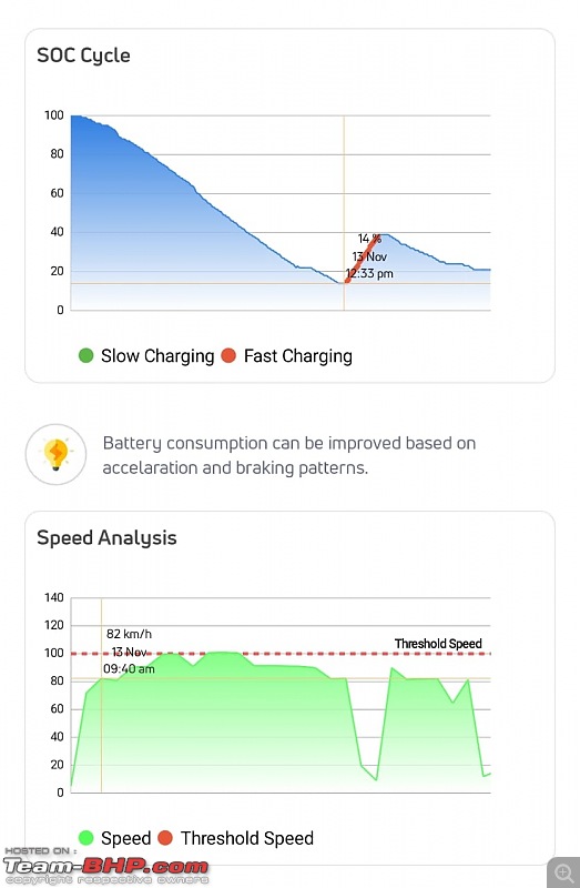 Tata Nexon EV Max Review-whatsapp-image-20231115-19.34.37.jpeg