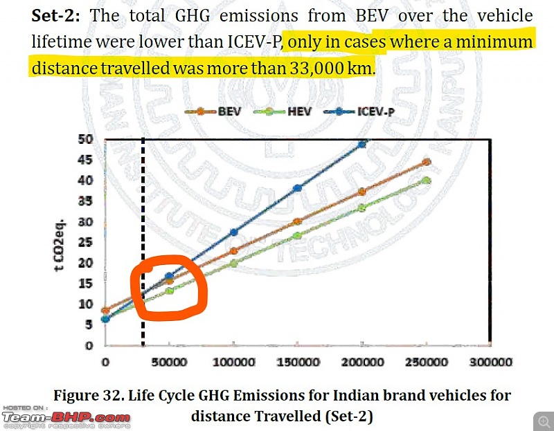 Research by IIT Kanpur finds hybrid vehicles more sustainable than EVs and ICEs-screenshot-20231120-111237.jpg
